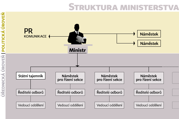 Zdroj: http://www.ihned.cz